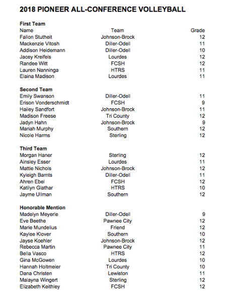2018 Pioneer All Conference Volleyball
