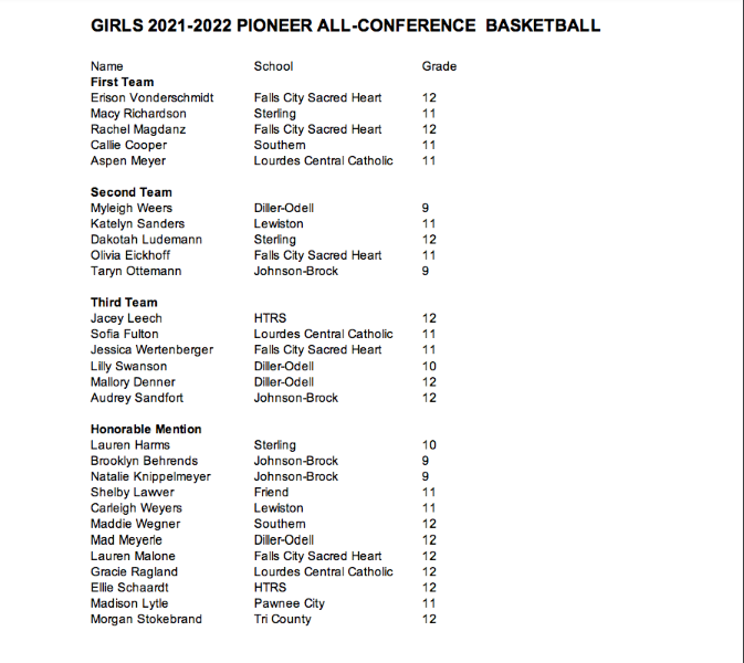 2021-2022 Pioneer All Conference Team
